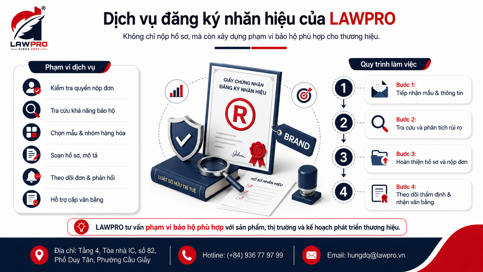 Dịch vụ đăng ký nhãn hiệu của LAWPRO